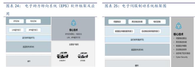 智能驾驶的双引擎 智能网联汽车测试与移动地图数据服务，以及软件测试服务的经营逻辑