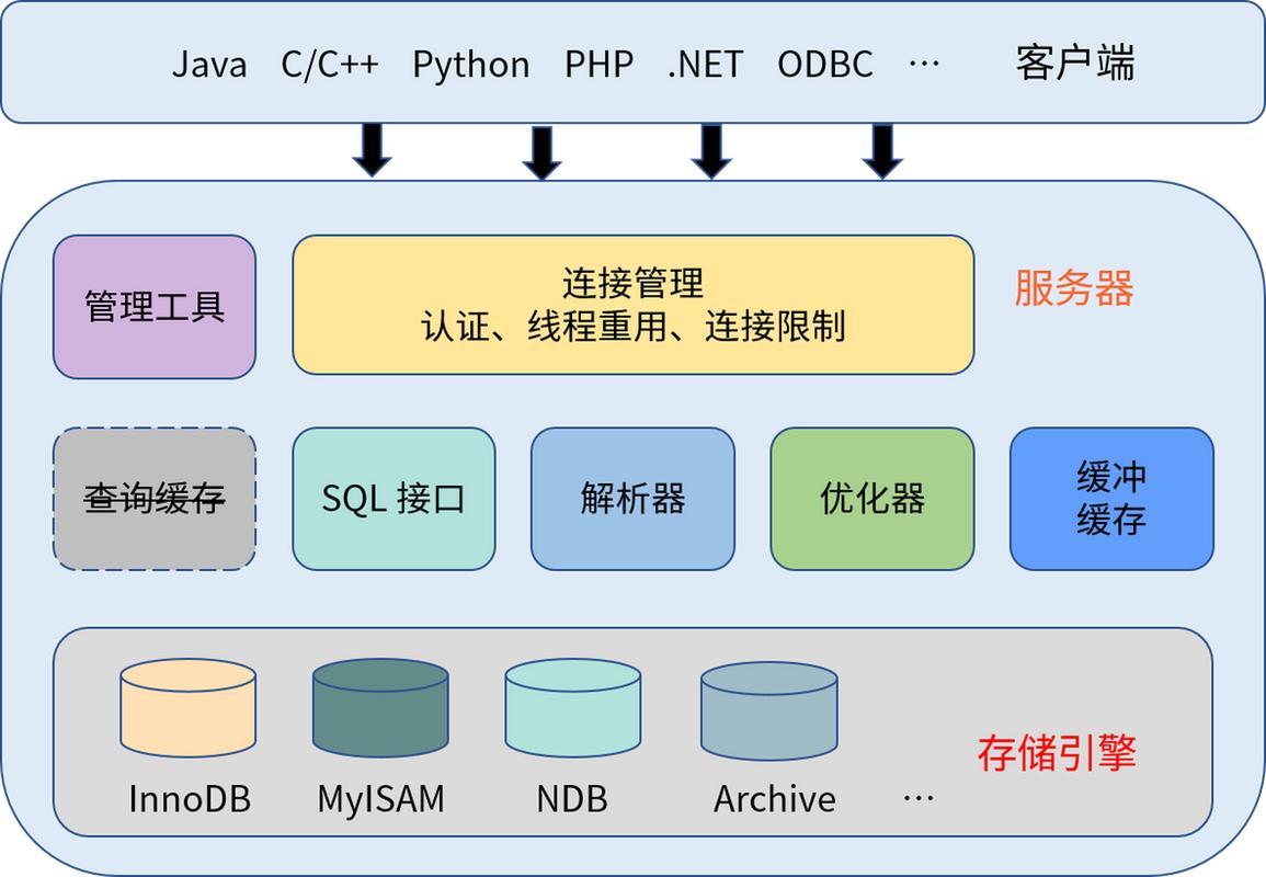 软件架构优化与性能调优的关键策略
